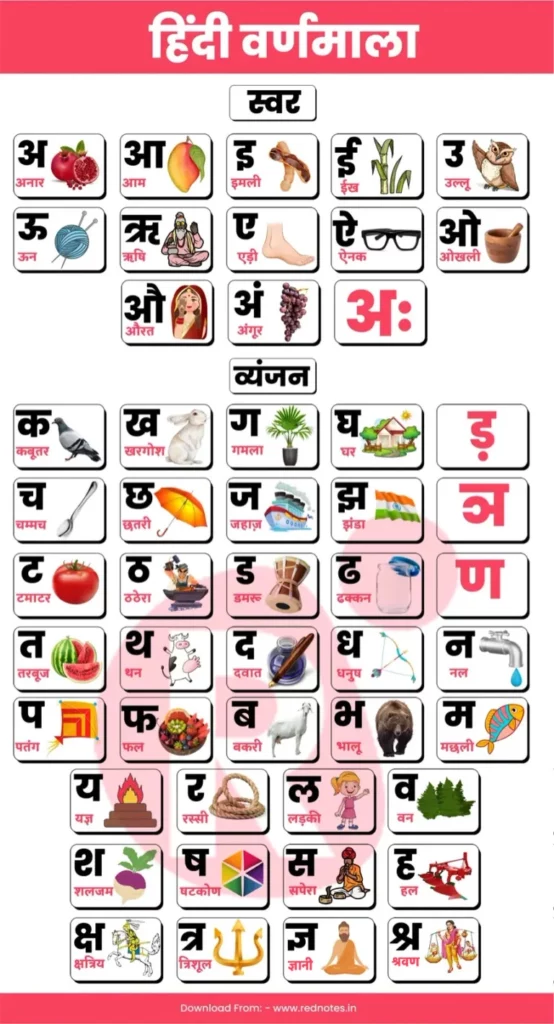 Hindi Alphabet Varnamala | हिंदी वर्णमाला स्वर और व्यंजन