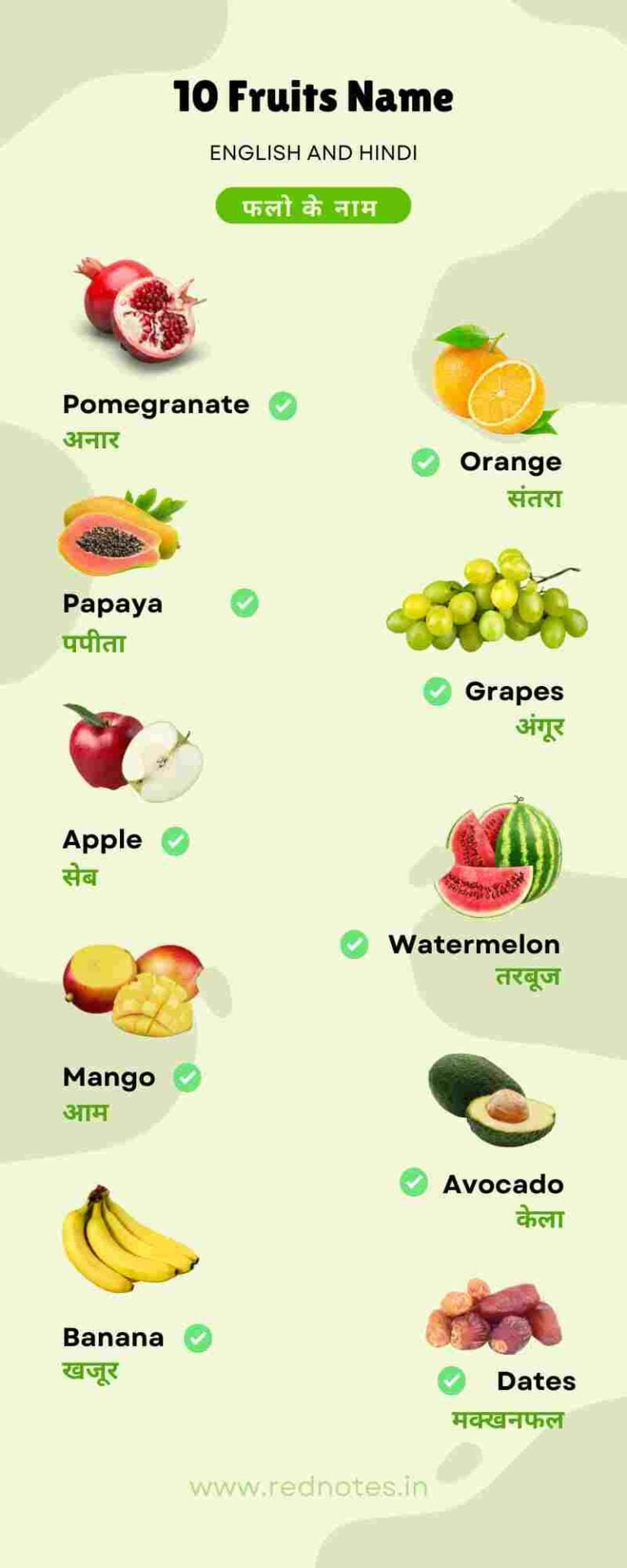 10 Fruits Name – 10 Fruits Name in Hindi and English | 10 फलों के नाम
