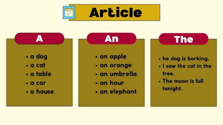 Article A An The Example | Article A An Example
