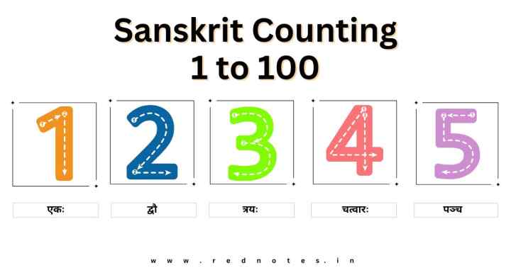 Sanskrit Numbers From 1 to 50 – संस्कृत में 50 तक गिनती