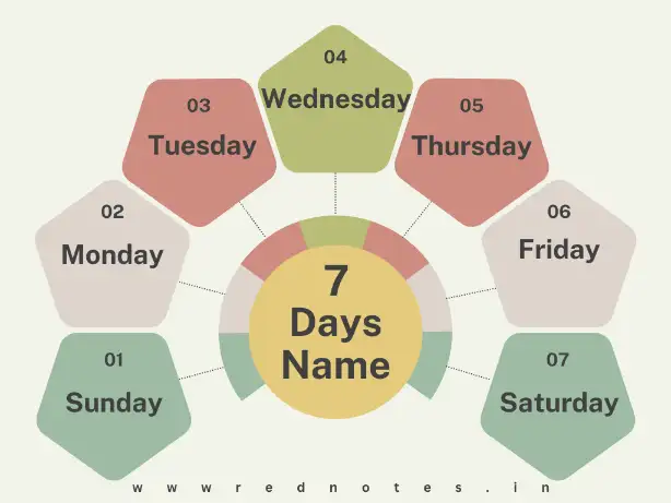 Week Name – Days Name in Hindi | Days Name in Hindi and English