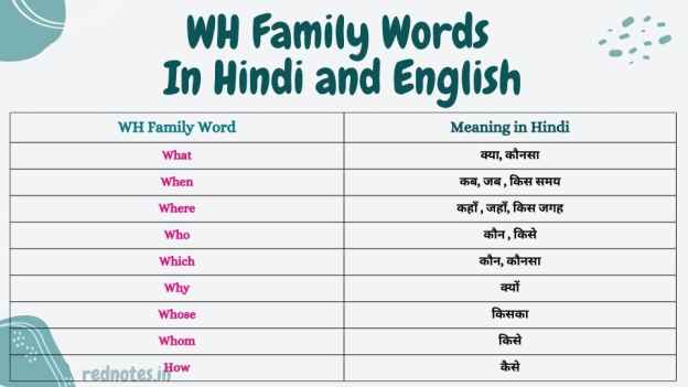 WH Family – WH Family Words In Hindi and English